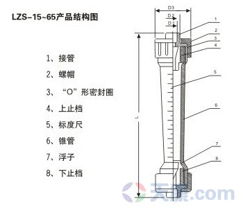 螺紋式塑料管轉子流量計產(chǎn)品結構圖
